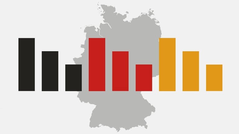 DeutschlandTrend (Foto: ARD-aktuell)
