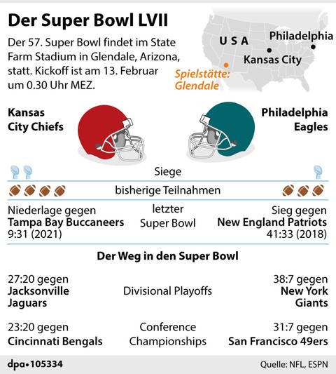 Die Grafik zeigt die Voraussetzungen beider Teams im Super Bowl 2023.