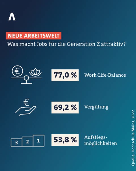 Was macht Arbeit für die Generation Z attraktiv?