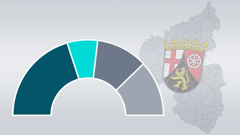 Koalitionsrechner zur Landtagswahl 2021 in Rheinland-Pfalz (Symbolbild)