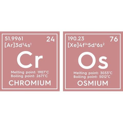 Chrom und Osmium sind die härtesten Metalle – je nach Skala: Chrom nach Mohs, Osmium nach Brinell