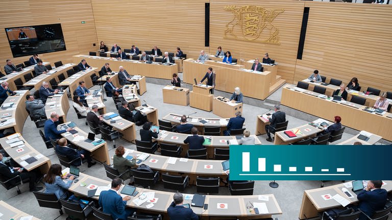 Landtag Stuttgart Blick in den Plenarsaal und Balken des BW-Trends, der Umfrage zur Landespolitik in BW