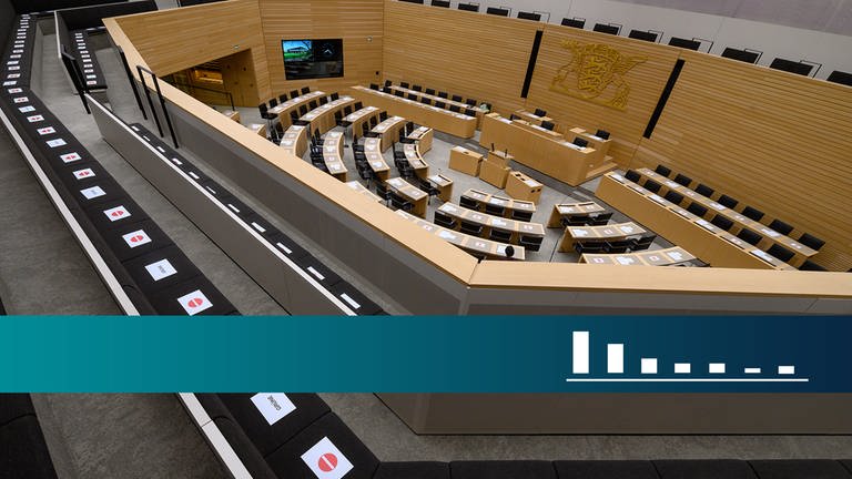 Symbolbild BW-Trend, Blick ins Plenum im Landtag Stuttgart während der Corona-Krise, Schilder weisen auf Abstandsregel hin