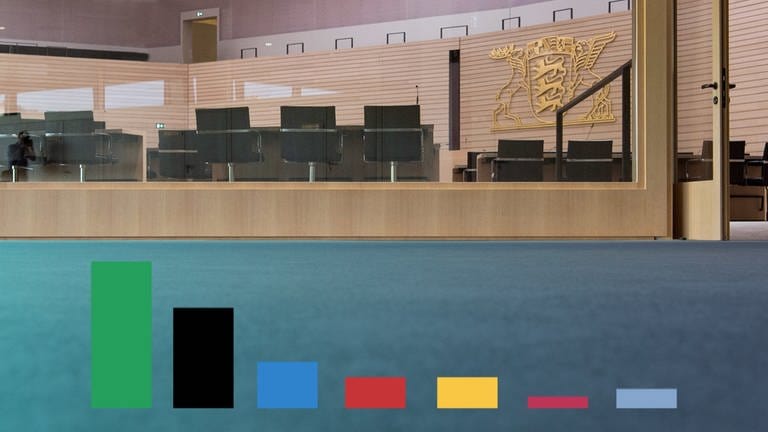 Symbolbild BW-Trend September 2019, Blick in den Landtag, Grafik symbolisch Sonntagsfrage