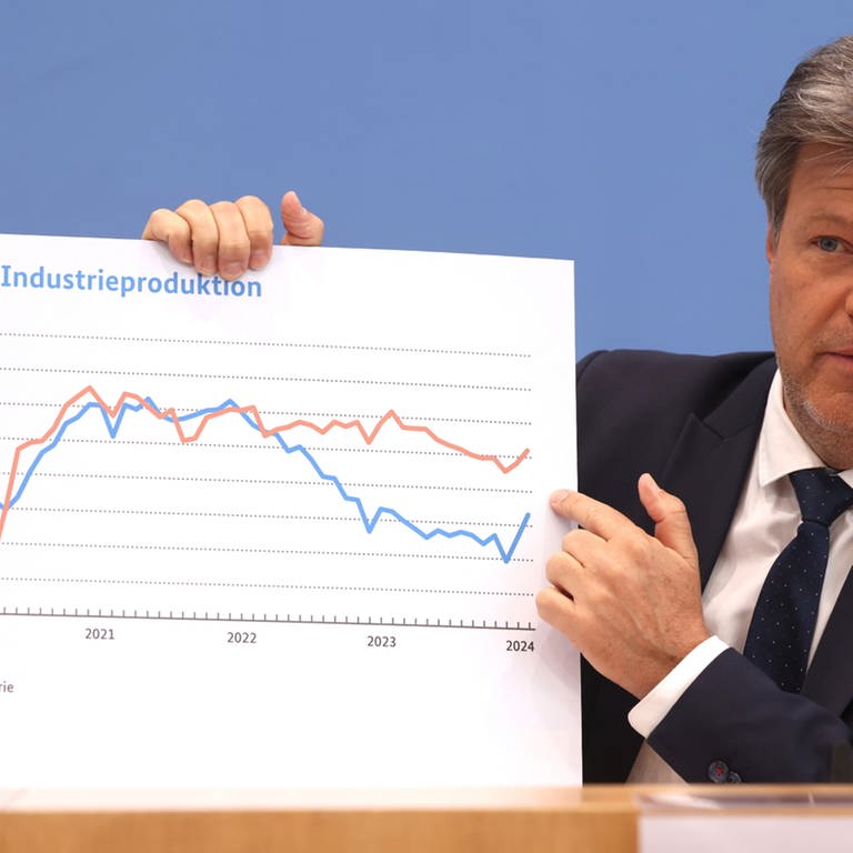 Bundeswirtschaftsminister Robert Habeck präsentiert die Entwicklung der Industrieproduktion auf einem Schild. (Foto: EPA)