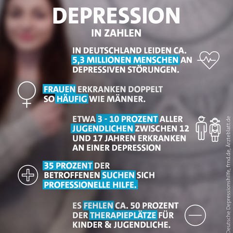 Infografiken mit Text zu Depressionen