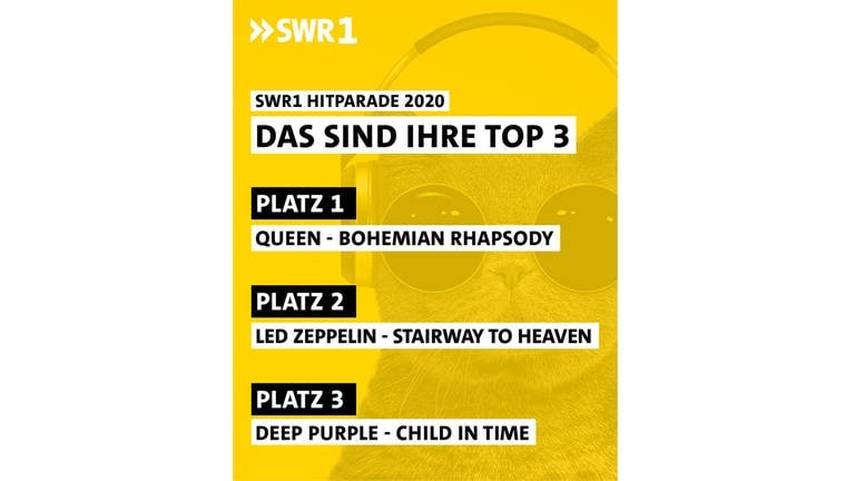 SWR1 Hitparade