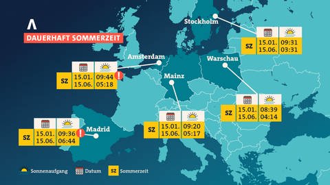 Zu diesen Uhrzeiten würde die Sonne im Winter und Sommer aufgehen wenn es dauerhaft Sommerzeit wäre