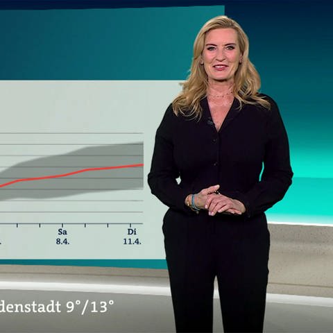 Wetterreporterin Claudia Kleinert
