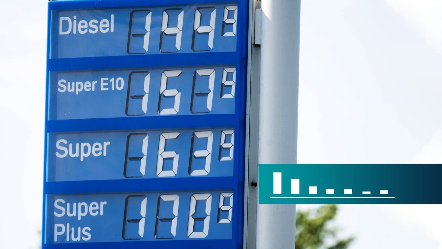 Sorge um Inflation - Steigende Preise an der Tankstelle, Anzeigetafel für Spritpreise (Foto: dpa Bildfunk, SWR, Julian Stratenschulte, Montage SWR)