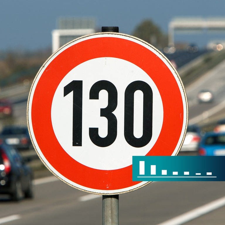Tempolimit 130, Straßenschild vor Autobahn mit Logo BW-Trend, der Umfrage zur Landespolitik BW