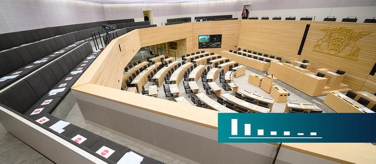 Blick in den Landtag in Stuttgart - Wie ist die politische Stimmung im Land? Antworten im BW-Trend Oktober 2020 (Foto: dpa Bildfunk, Sebastian Gollnow)