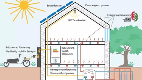 Grafik zum Energiesparprogramm der Stadt Stuttgart (Foto: Stadt Stuttgart)