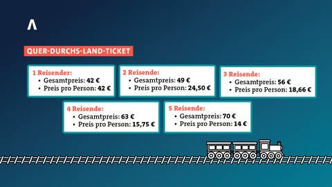 Mit dem Quer-durchs-Land-Ticket zwischen den Jahren verreisen (Foto: SWR, Deutsche Bahn)