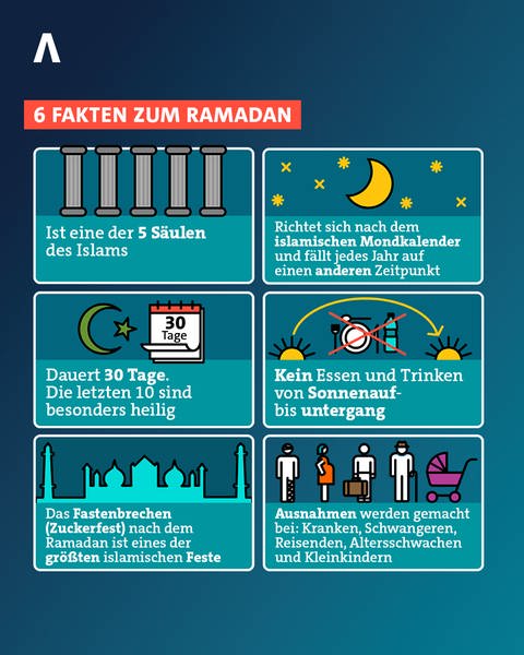 6 Fakten zum Ramadan (Foto: SWR)