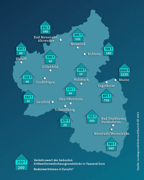 Grafik Kosten Einfamilienhaus in RLP und Bodenwert (Foto: SWR)