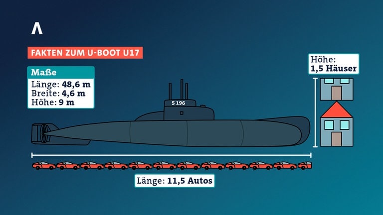 U-Boot kommt von Kiel über den Rhein ins Technik Museum Speyer