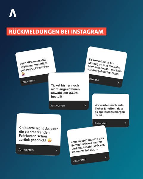 Die Grafik zeigt Stimmen der Instagram-Nutzer von SWR Aktuell zum Deutschlandticket (Foto: SWR)