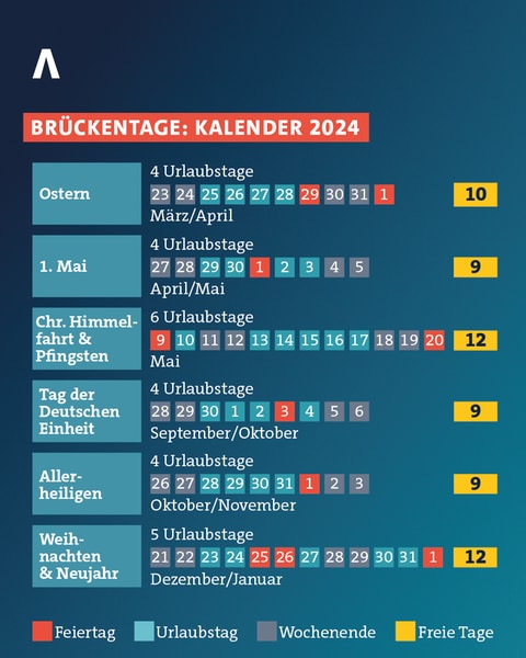 Grafik Brückentage 2024 (Foto: SWR)