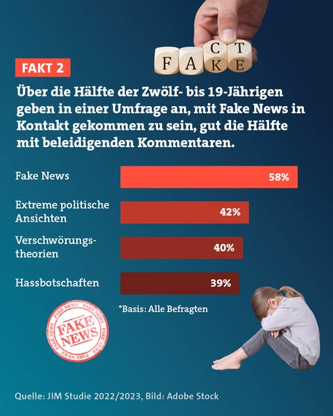Demokratieforum: Fakten zum Thema Fake News