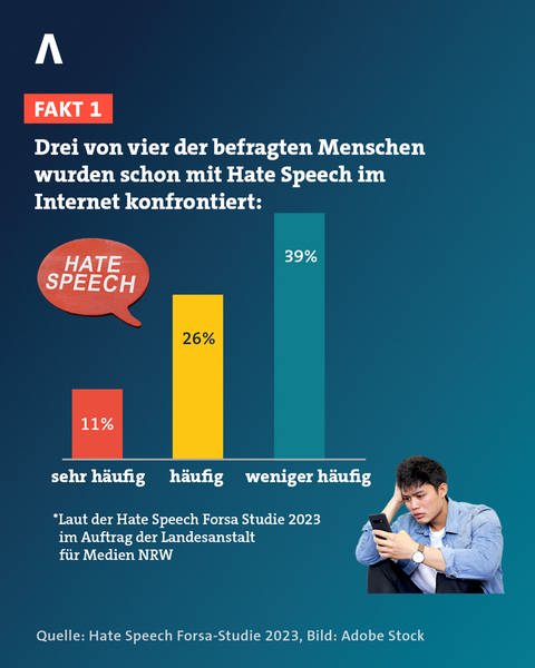 Demokratieforum: Fakten zum Thema Hatespeech
