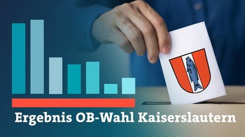 Ergebnis OB-Wahl Kaiserslautern (Foto: SWR)