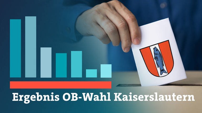 Ergebnis OB-Wahl Kaiserslautern (Foto: SWR)
