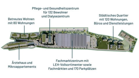 So sieht die Planung für das neue Betzdorfer Innenstadtquartier aus der Luft aus. (Foto: Stadt Betzdorf & EAW Betzdorf GmbH)