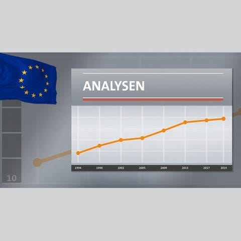 Europawahl Analysen (Foto: SWR, infratest dimap)