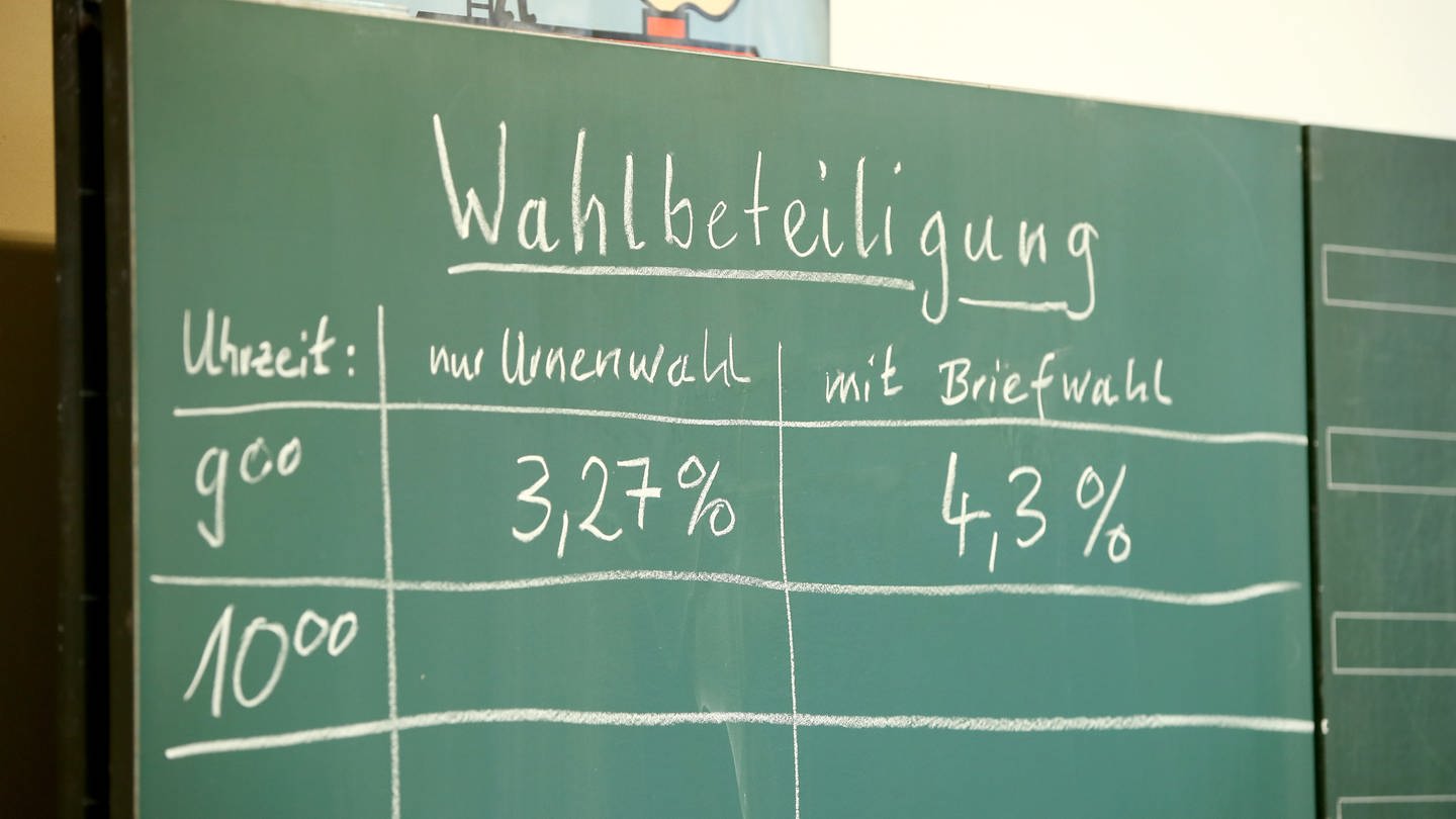 Auf einer Tafel in einer Schule haben die Wahlhelfer die Wahlbeteiligung von neun Uhr notiert.