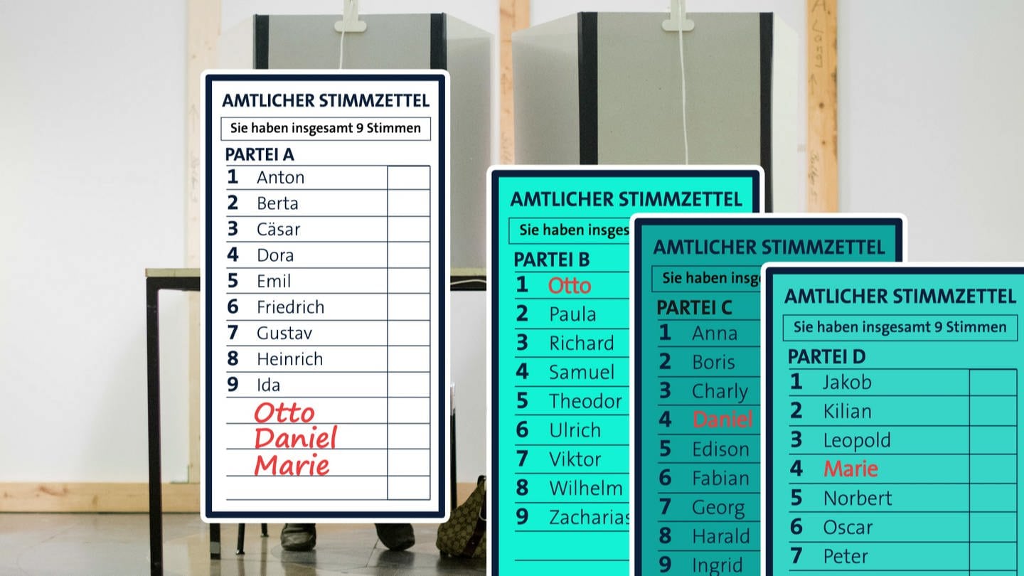 Grafik mit fiktiven Stimmzetteln zur Kommunalwahl in Baden-Württemberg (Foto: SWR)