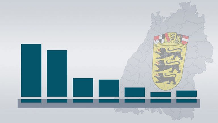 Alle Ergebnisse der Landtagswahl 2021 in Baden-Württemberg im großen SWR Wahlergebnisportal (Foto: SWR)