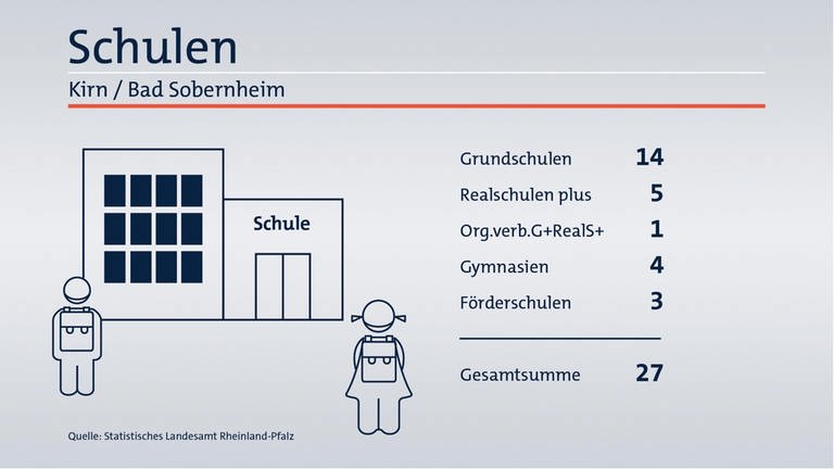 Zahlen Und Fakten Wahlkreis Kirn Bad Sobernheim Swr Aktuell