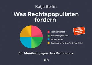 Buchcover „Was Rechtspopulisten fordern: Ein Manifest gegen den Rechtsruck in satirischen Grafiken“ (Foto: Pressestelle, Yes Publishing)