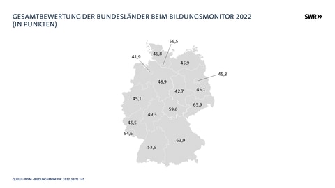 Bildungsmonitor 2022, Gesamtbewertung der Bundesländer (Foto: SWR, INSM - Bildungsmonitor 2022, Seite 141)