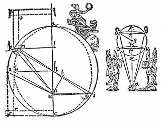 Keplers Illustration zur Erklärung seiner Entdeckung der elliptischen Umlaufbahn des Mars. Astronomia Nova 1609 (Holzschnitt)