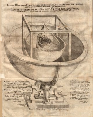 Keplers Modell des Sonnensystems aus "Mysterium Cosmographicum" von 1596