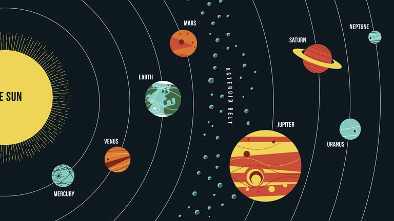 Wie Lautet Der Merkspruch Fur Die Reihenfolge Der Planeten Swr Wissen