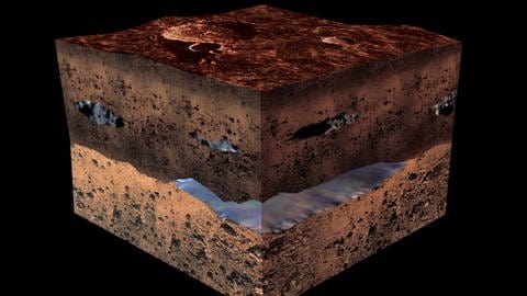 Diese künstlerische Darstellung zeigt, wie es unter der Oberfläche des Mars-Südpols aussehen könnte: Es gibt dort wohl größere Vorkommen von sehr kaltem und salzigen Wasser. (Foto: Pressestelle, Illustration by Medialab, ESA 2001)