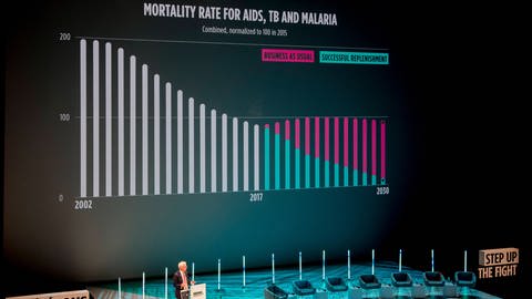 Präsentation von Peter Sands, Exekutivdirektor von Global Fund – ein Fonds, der weltweit den Kampf gegen die Infektionskrankheiten AIDS, Malaria und eben die Tuberkulose finanziert (Foto: IMAGO, IMAGO / PanoramiC)