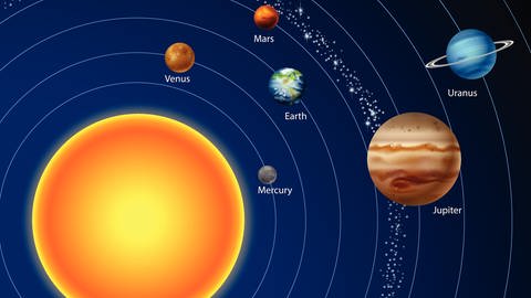 Illustration des Solarsystems und der Planetenorbits. (Foto: IMAGO, IMAGO / Panthermedia)