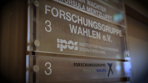 Die  Forschungsgruppe Wahlen erstellt im Auftrag des ZDF aktuelle Wahlumfragen. (Foto: SWR, SWR/Pascal Kiss)
