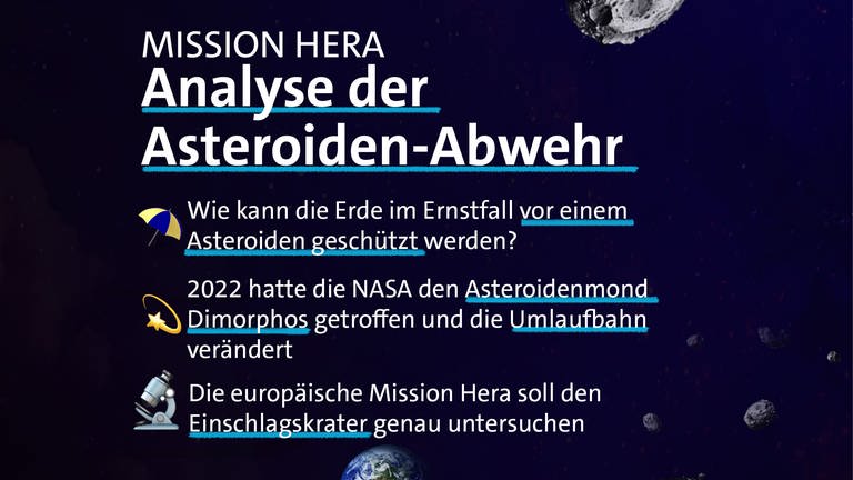 Bis zum Mond und viel weiter! Diese Highlights aus der Raumfahrt starten im neuen Jahr 2024: Asteroiden-Abwehr-Mission HERA. (Foto: SWR)