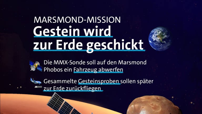 Diese Highlights aus der Raumfahrt starten im neuen Jahr 2024: Die Marsmond-Mission.