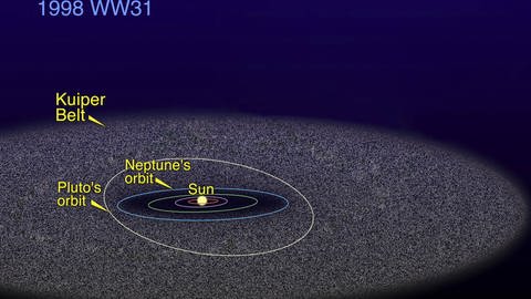Im Kuipergürtel gibt es eine Fülle dem Pluto vergleichbarer Himmelskörper.