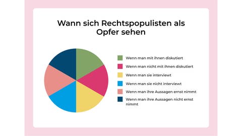 Mit ihren Diagrammen macht sich Katja Berlin über die Rechtspopulisten lustig (Foto: Buch Was Rechtspopulisten fordern)