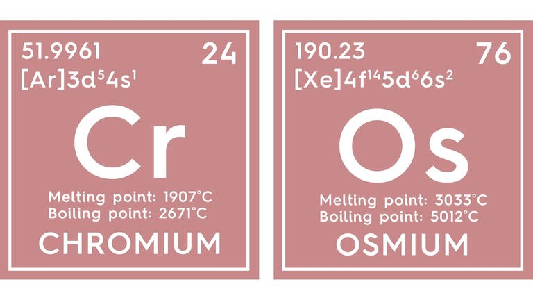 Chrom und Osmium sind die härtesten Metalle – je nach Skala: Chrom nach Mohs, Osmium nach Brinell (Foto: IMAGO, IMAGO / Panthermedia)