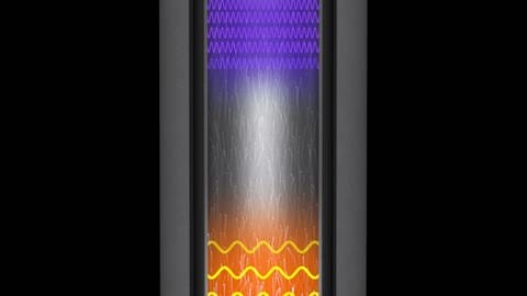 Im Inneren des Aerobuster wird die aerosolhaltige Luft in zwei Schritten sterilisiert: Die eingesogene Luft wird mithilfe eines Heizelements getrocknet (orange) und ultraviolettem UV-C-Licht bestrahlt (pink). (Bild: Institut für Nanotechnologie  KIT)